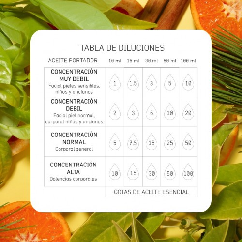 HAPPY - SINERGIA DE ACEITES ESENCIALES OPTIMISTA Y MOTIVACIONAL