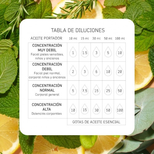 ENERGY - SINERGIA DE ACEITES ESENCIALES ENERGIZANTE