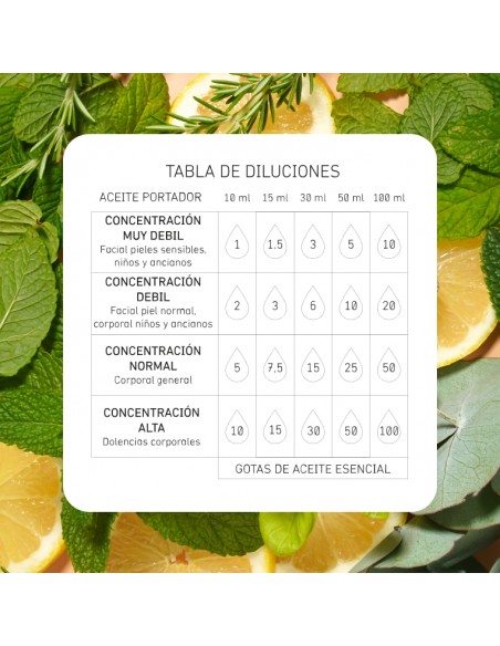 ENERGY - SINERGIA DE ACEITES ESENCIALES ENERGIZANTE