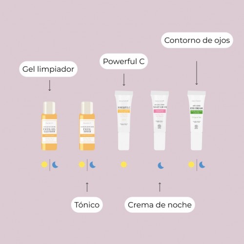 Mini - Beauty Travel Set (Dry Skin)