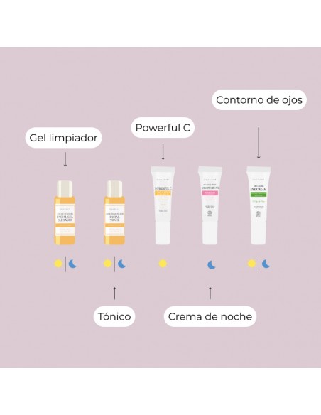 BEAUTY TRAVEL SET MINI (Piel Seca)
