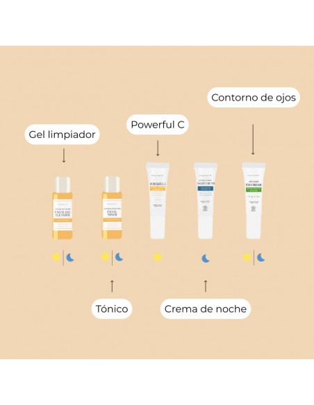 BEAUTY TRAVEL SET MINI (Piel Sensible Normal-Mixta)