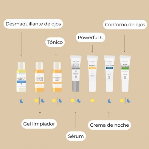 Complete - Beauty Travel Set (Sensitive skin)